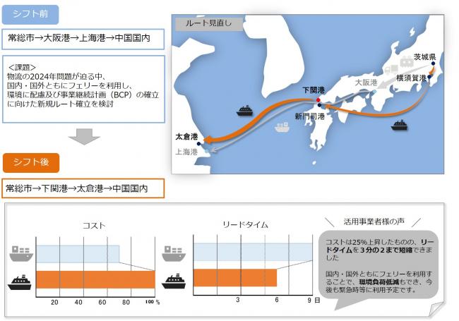 下関港活用事例32