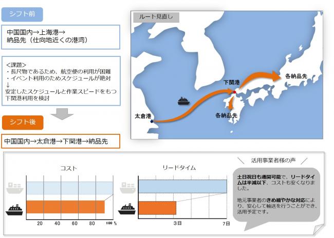 下関港活用事例34