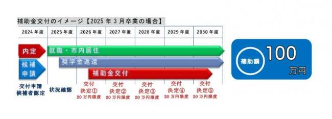 返還イメージ