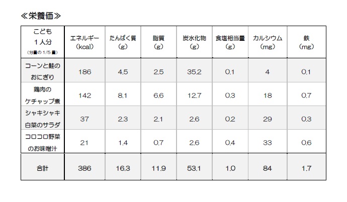 鶏肉のケチャップ煮6