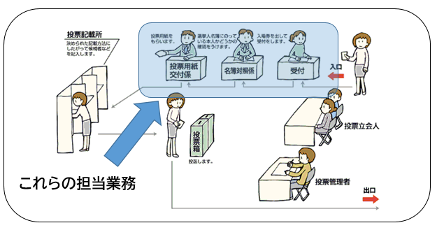 業務内容の画像