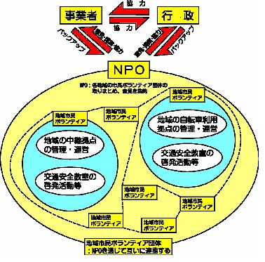 協力体制