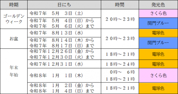日時