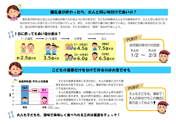 味付け①
