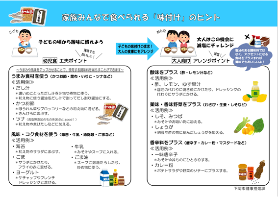 味付け②