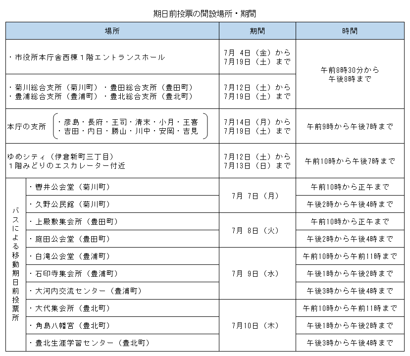 期日前投票所
