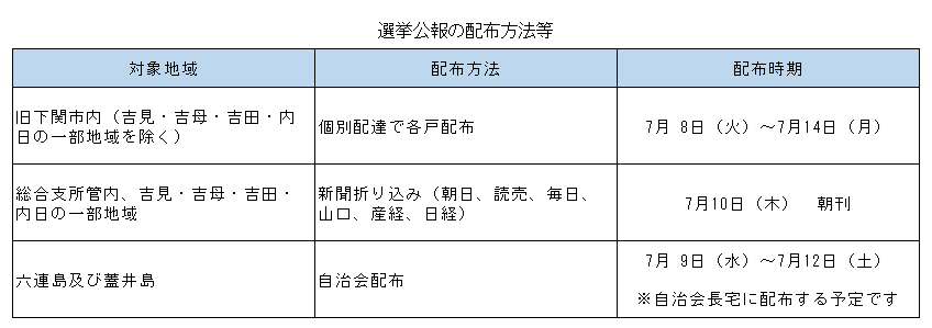 公報配布方法