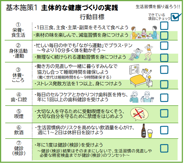 行動目標