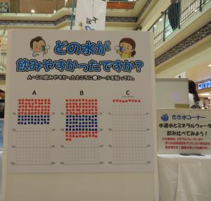 きき水アンケート結果