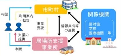 児童育成支援拠点事業