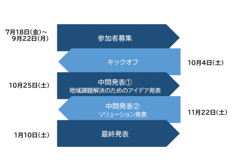 スケジュール