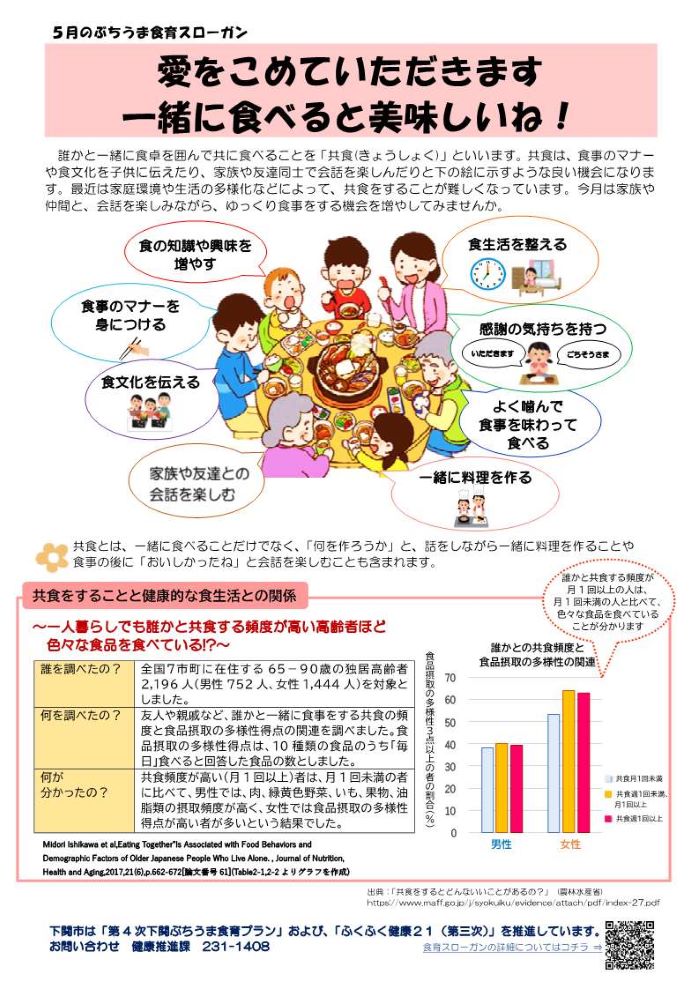 ５月の食育スローガン