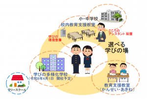 学び場整備事業