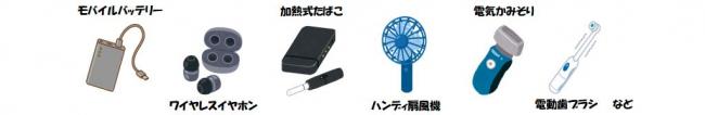 小型製品