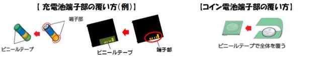 端子部の覆い方
