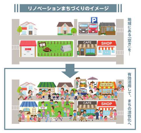 リノベーションまちづくりイメージ