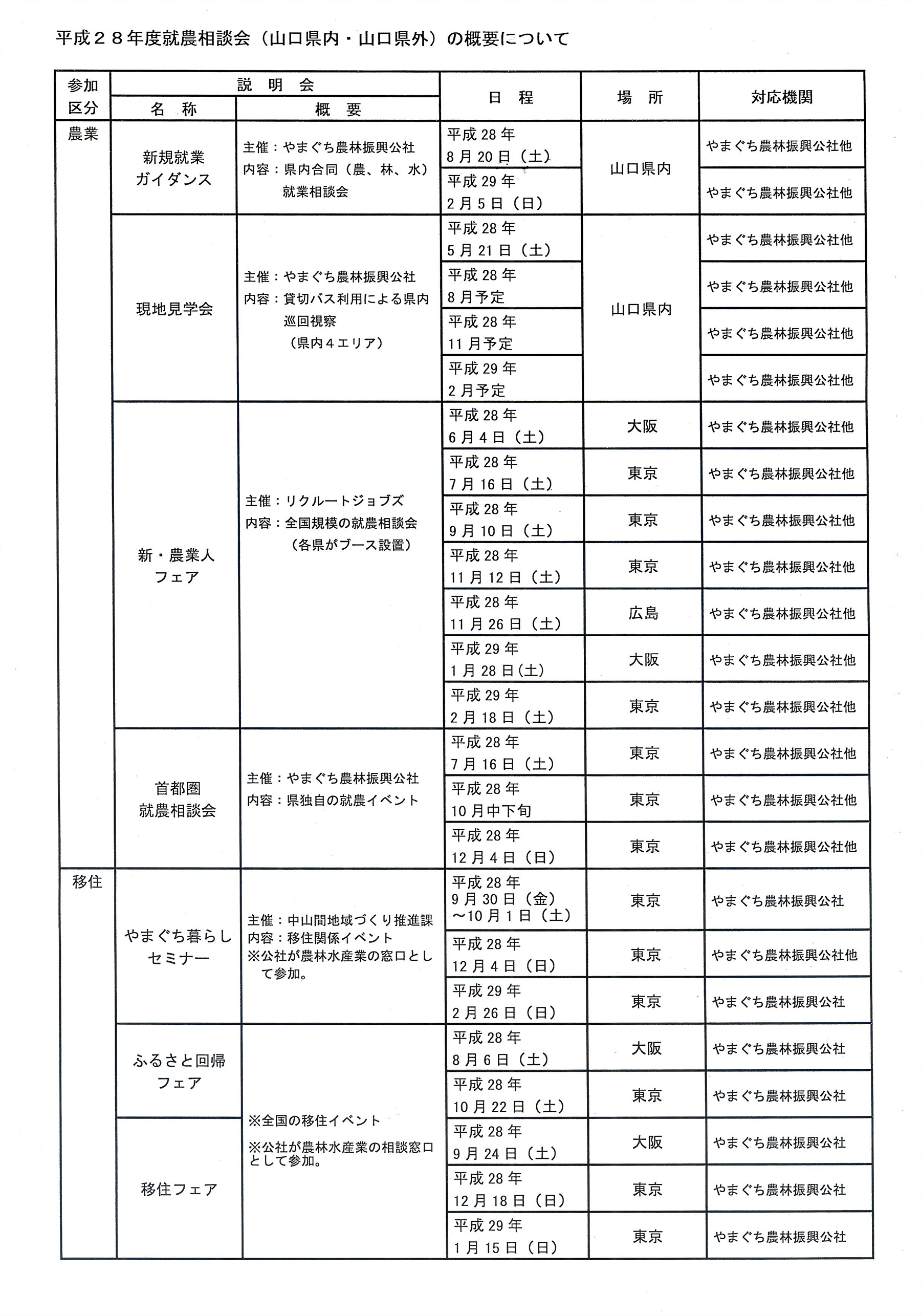 東京・大阪等で開催される就農相談会の画像