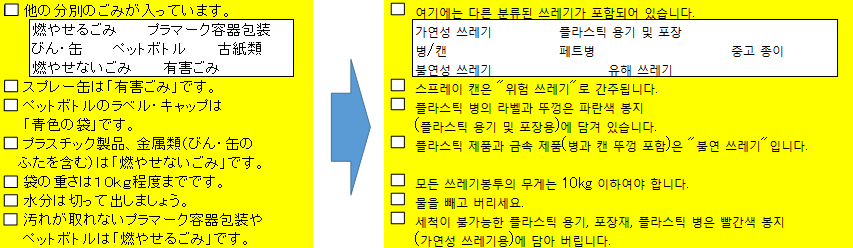 韓国語違反メッセージ