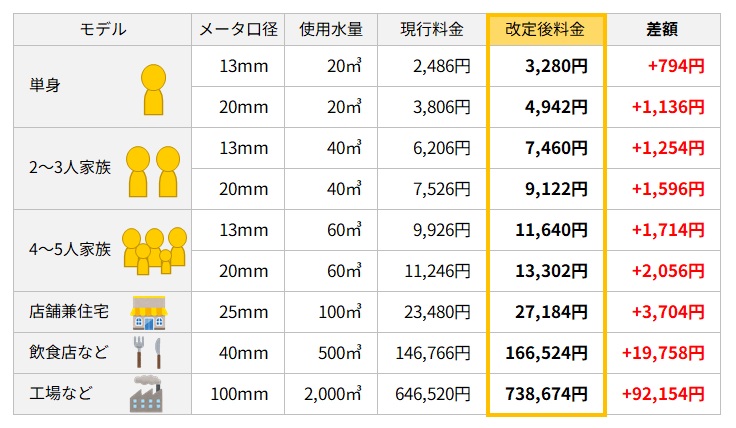 モデルケースごとの影響額