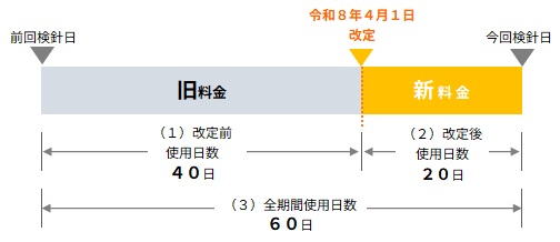 日割り計算方法