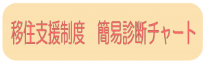 移住支援制度　簡易診断チャート