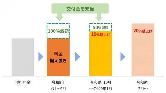 交付金イメージ図