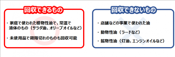 回収できるもの、できないもの