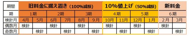 検針月イメージ