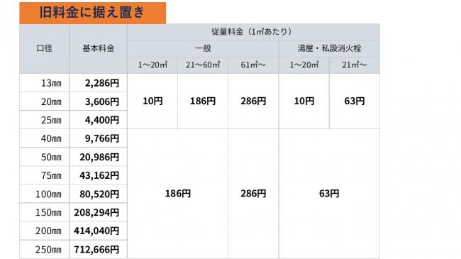 旧料金表
