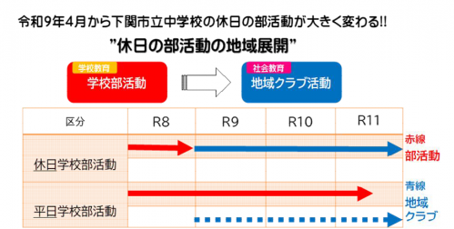 休日・平日推移