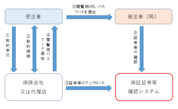フロー図