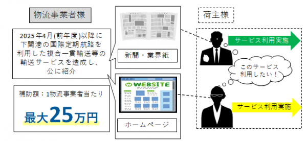 物流事業者集貨支援