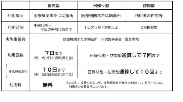 利用回数等