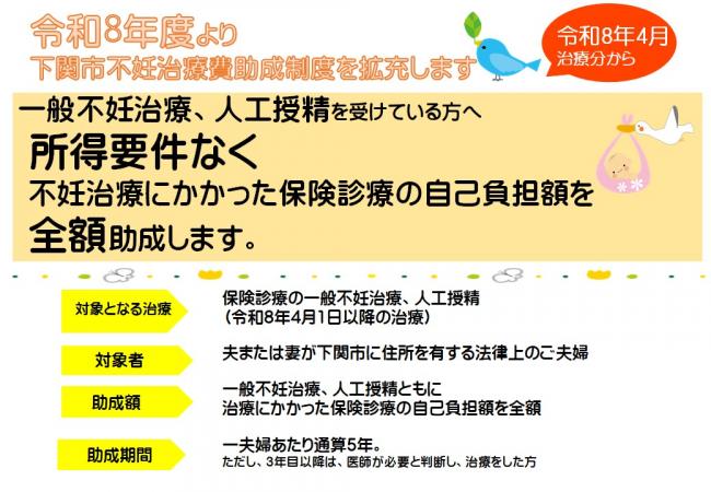 不妊治療費助成事業