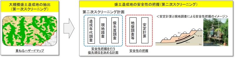 フロー図
