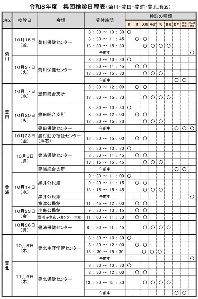 集団検診日程表