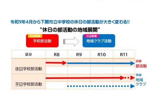 休日・平日推移2