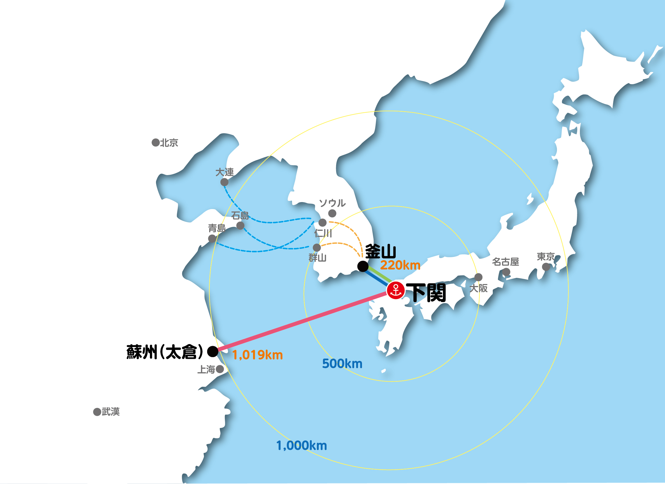 下関港の航路