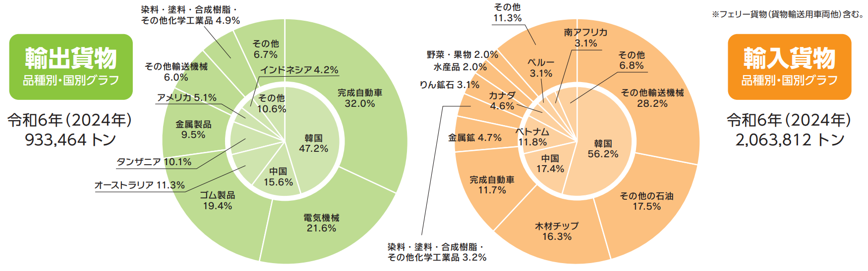 2024港勢
