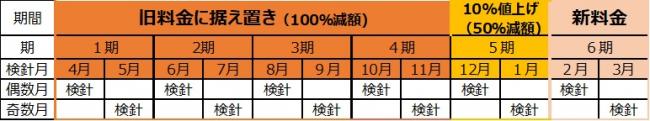 検針イメージ