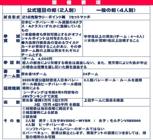 開催要項