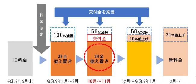 減額イメージ