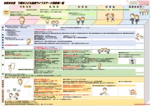 ライフステージ別事業一覧