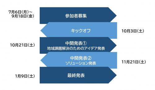 スケジュール