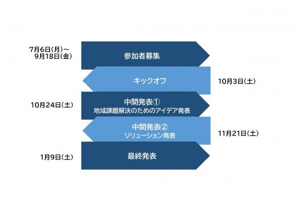 スケジュール