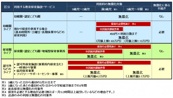 無償化イメージ