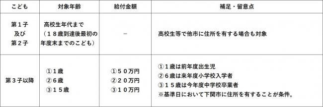 第１子及び第２子の対象年齢は高校生年代まで。高校生等で他市に住所を有する場合も対象になります。