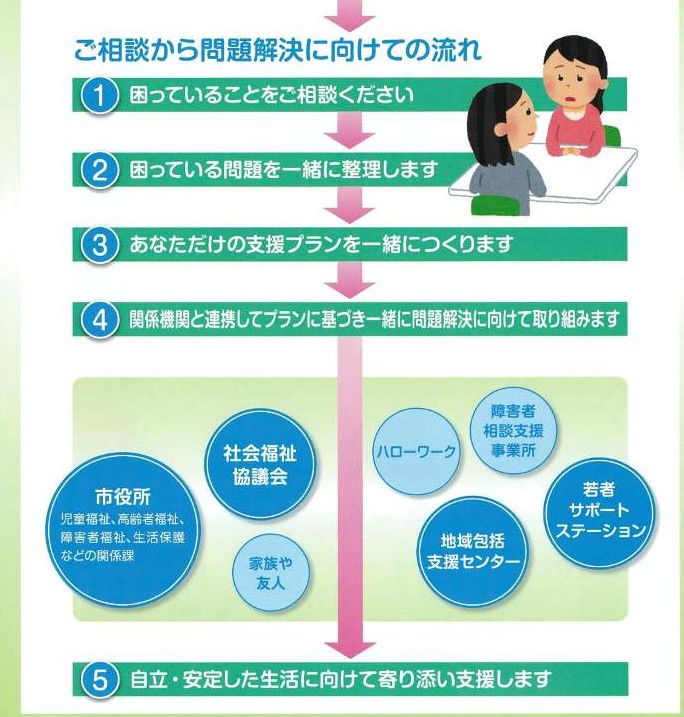 裏