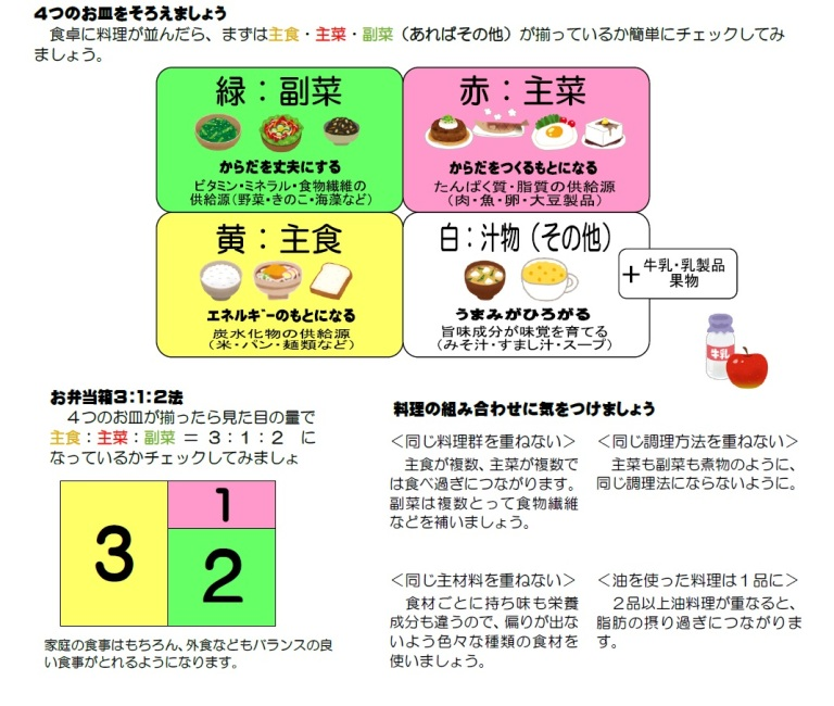 食事のバランス　簡単チェック！の画像