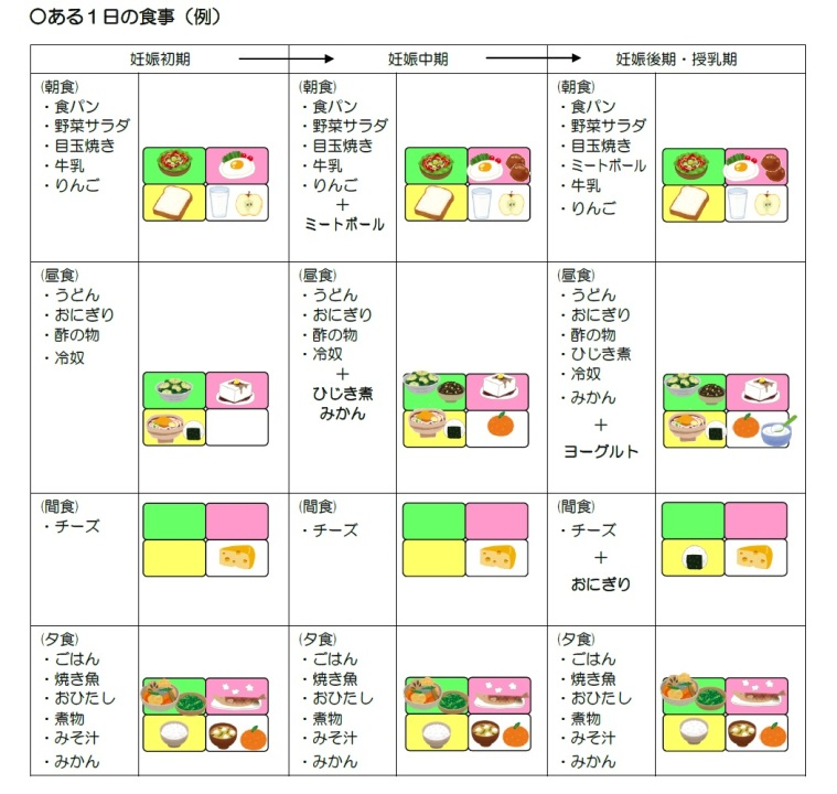 食事の量を調節しましょう！の画像